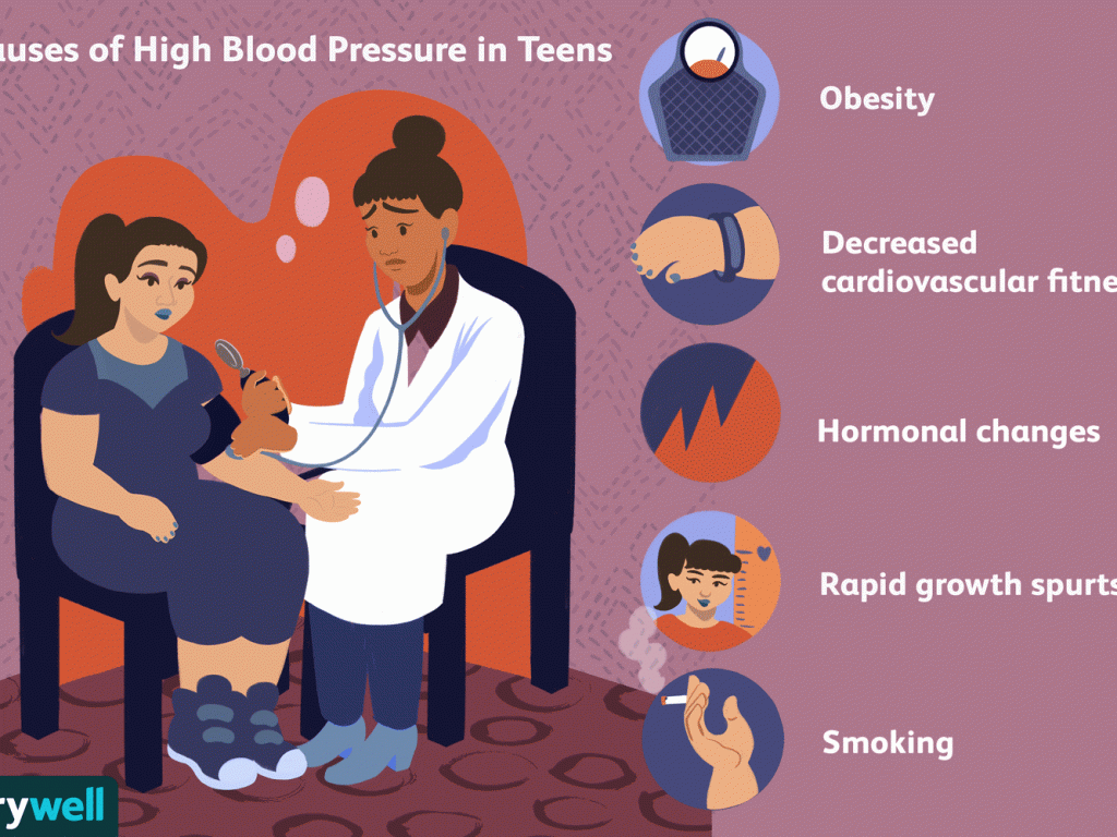 Ignorowane wysokie ciśnienie krwi u młodych dorosłych i nastolatków